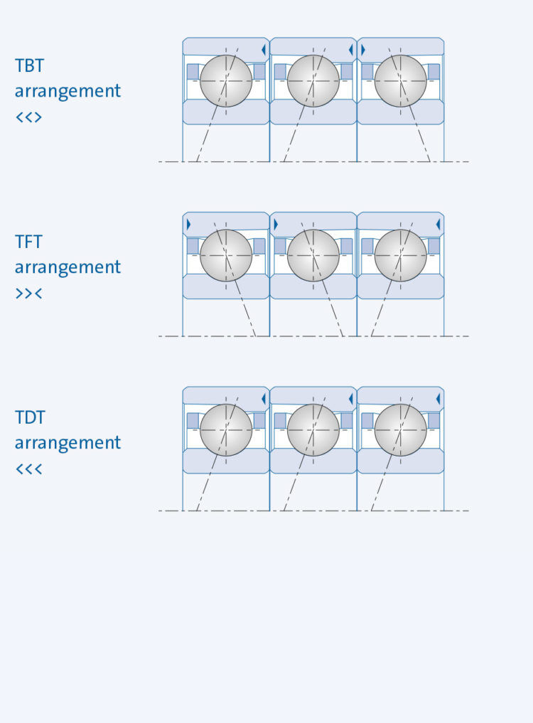 ARRANGEMENTS WITH 3 BEARINGS