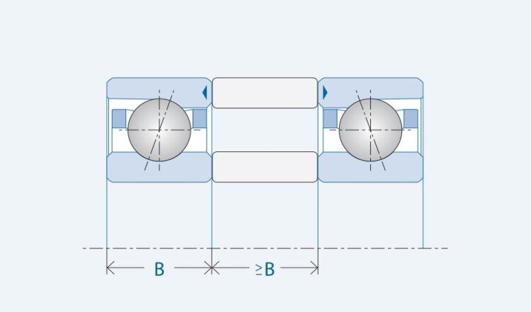 Intermediate ring width ≥ Single bearing width