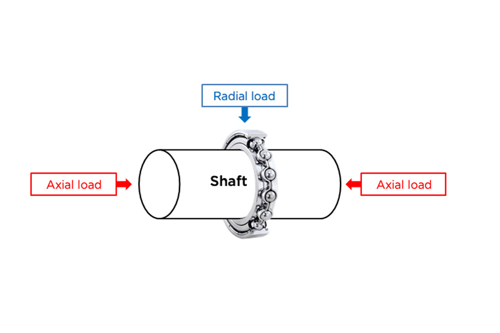 Guidance on Bearing Loads