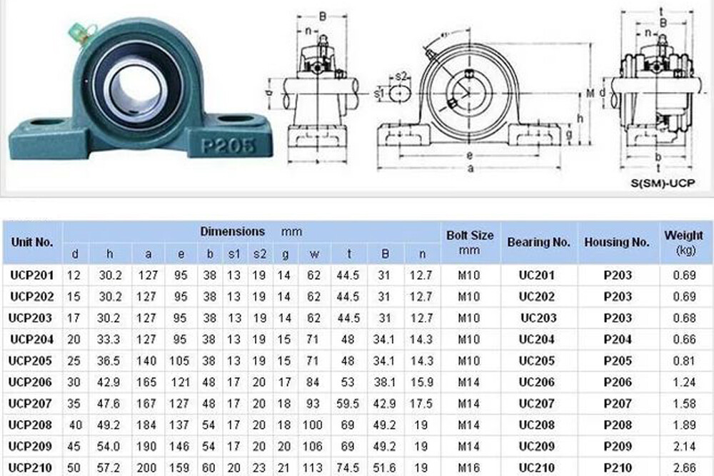 The Ultimate Guide to Pillow Block Bearing Size Charts