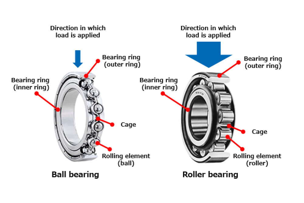 You Should Know About Rolling Bearings