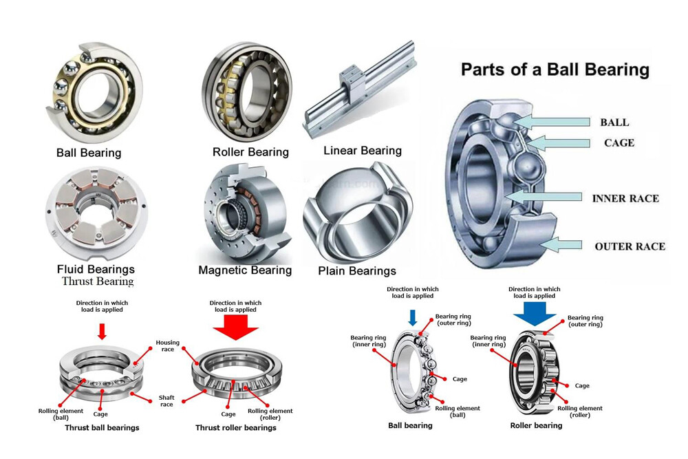 The Ultimate Guide to Ball Bearing Applications