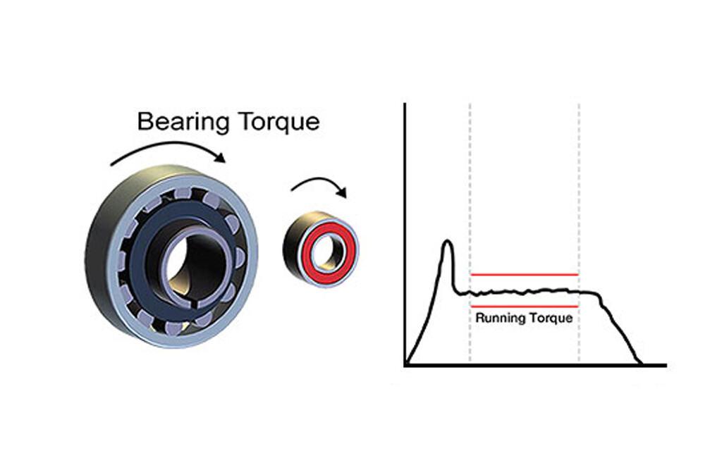 The Ultimate Guide to Bearing Torque